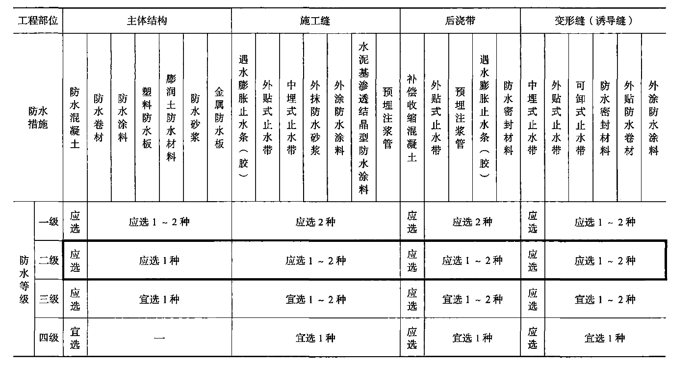 膨潤(rùn)土防水毯