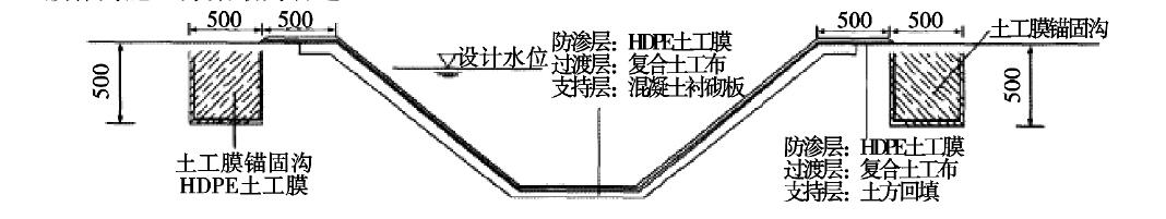 土工膜加入灌區(qū)渠道管理和維護(hù)登上新臺(tái)階