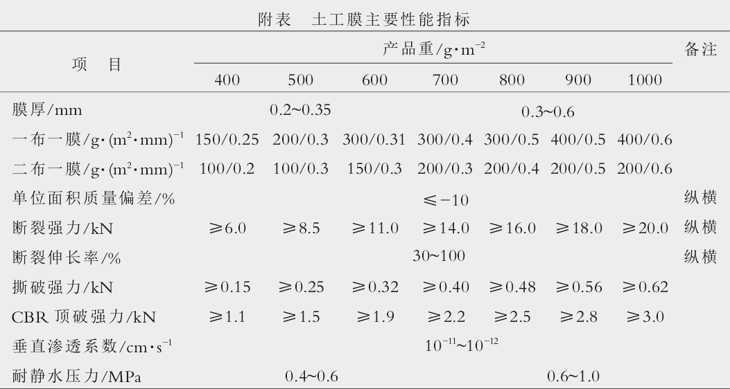 土工膜厚度以頂破時所產生的抗拉強度加以設計