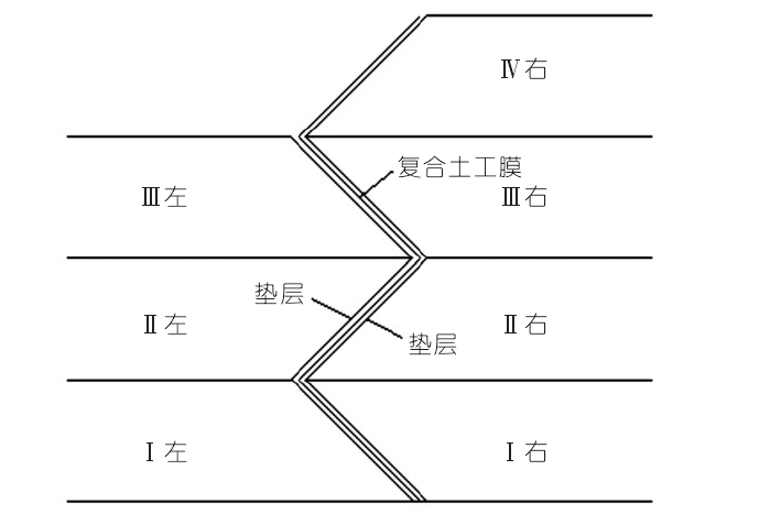 復合土工膜防滲心墻左右填筑示意